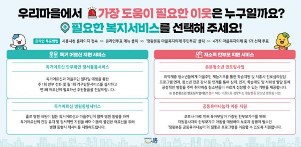정왕본동 마을복지계획 추진단, 마을복지의제 주민투표 실시