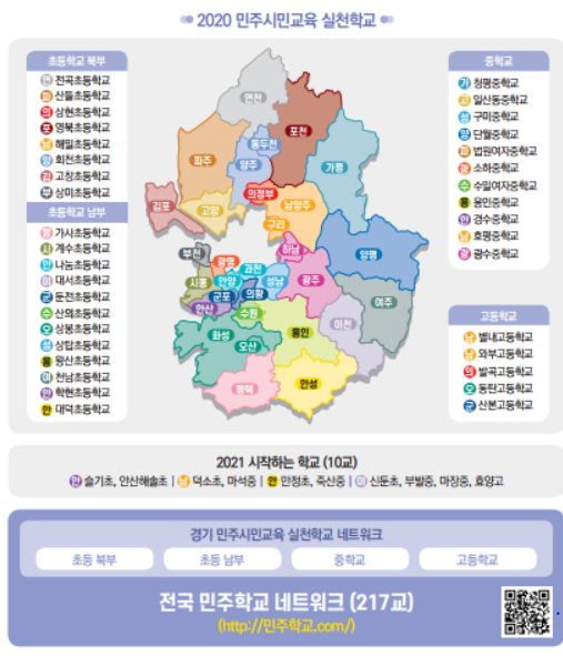 경기도교육청, 원격수업에서도 민주시민교육 확산 가속