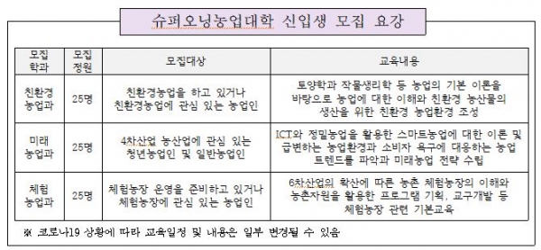 2021년 평택시 슈퍼오닝농업대학 신입생 모집