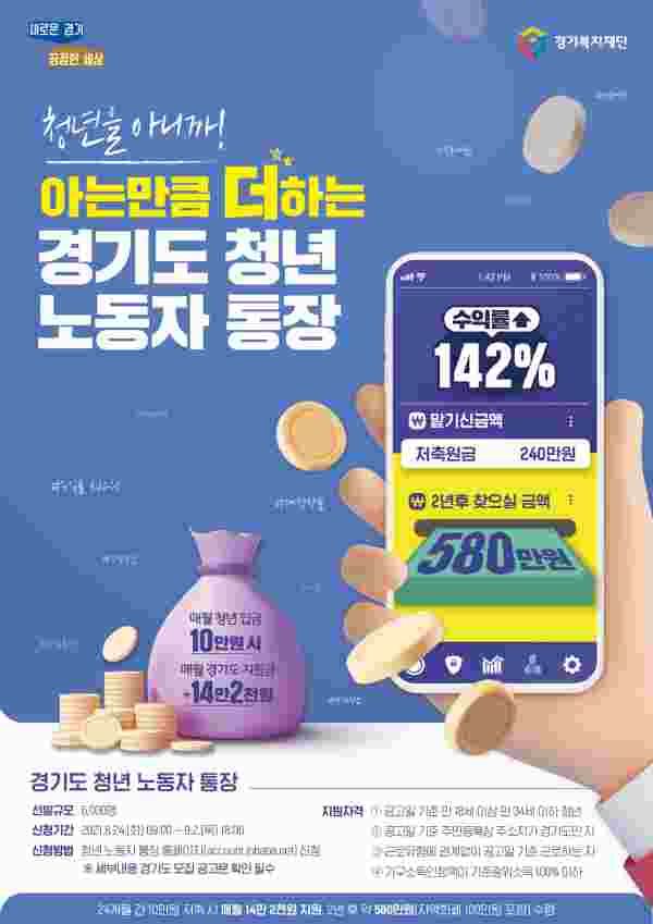 경기도, 24일부터 2021년 2차 ‘청년 노동자 통장’ 6000명 모집