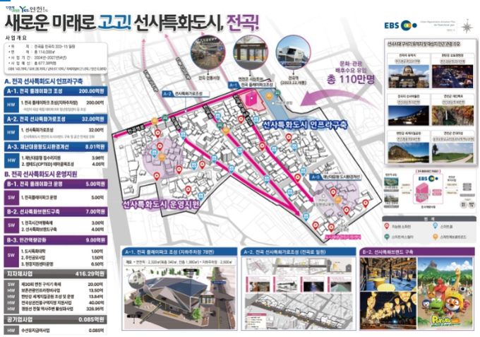연천군 전곡읍 도시재생활성화계획 마스터플랜