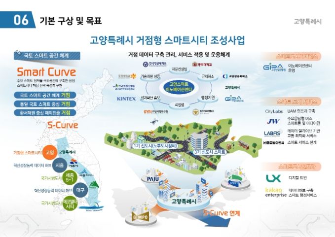 고양특례시 거점형 스마트시티