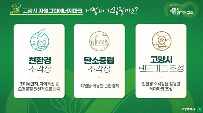 고양시 자원그린에너지파크 건립 개념도