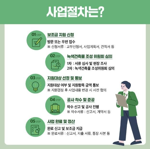 녹색건축물 조성 지원사업 안내문