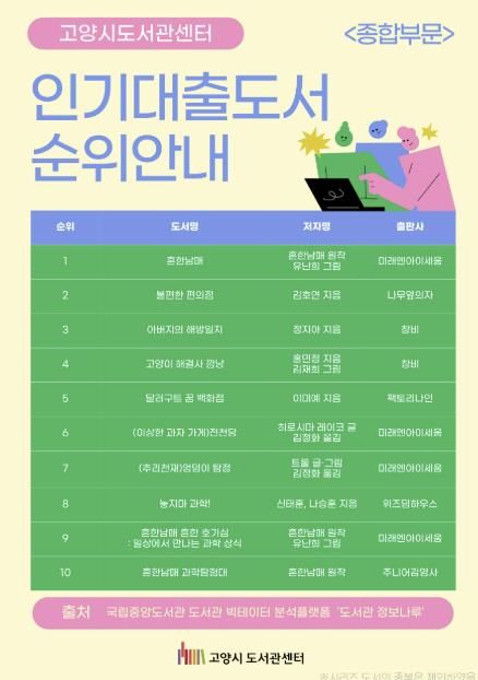 2024년 고양시 도서관 인기 대출 도서(종합 부문)