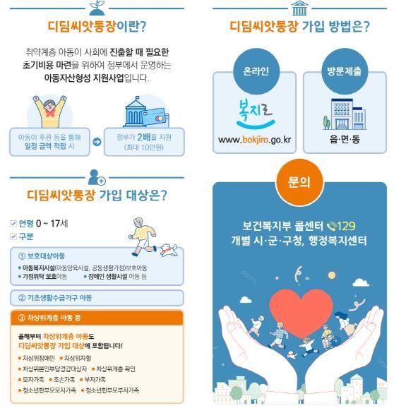 파주시, 2025년 디딤씨앗통장 대상자 확대 지원