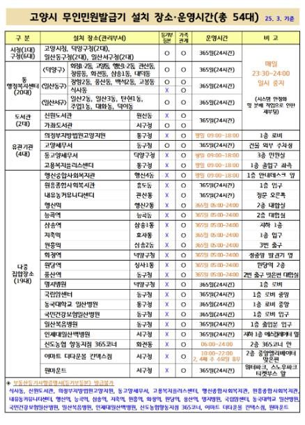 고양시 무인민원발급기 설치 장소·운영시간 안내문